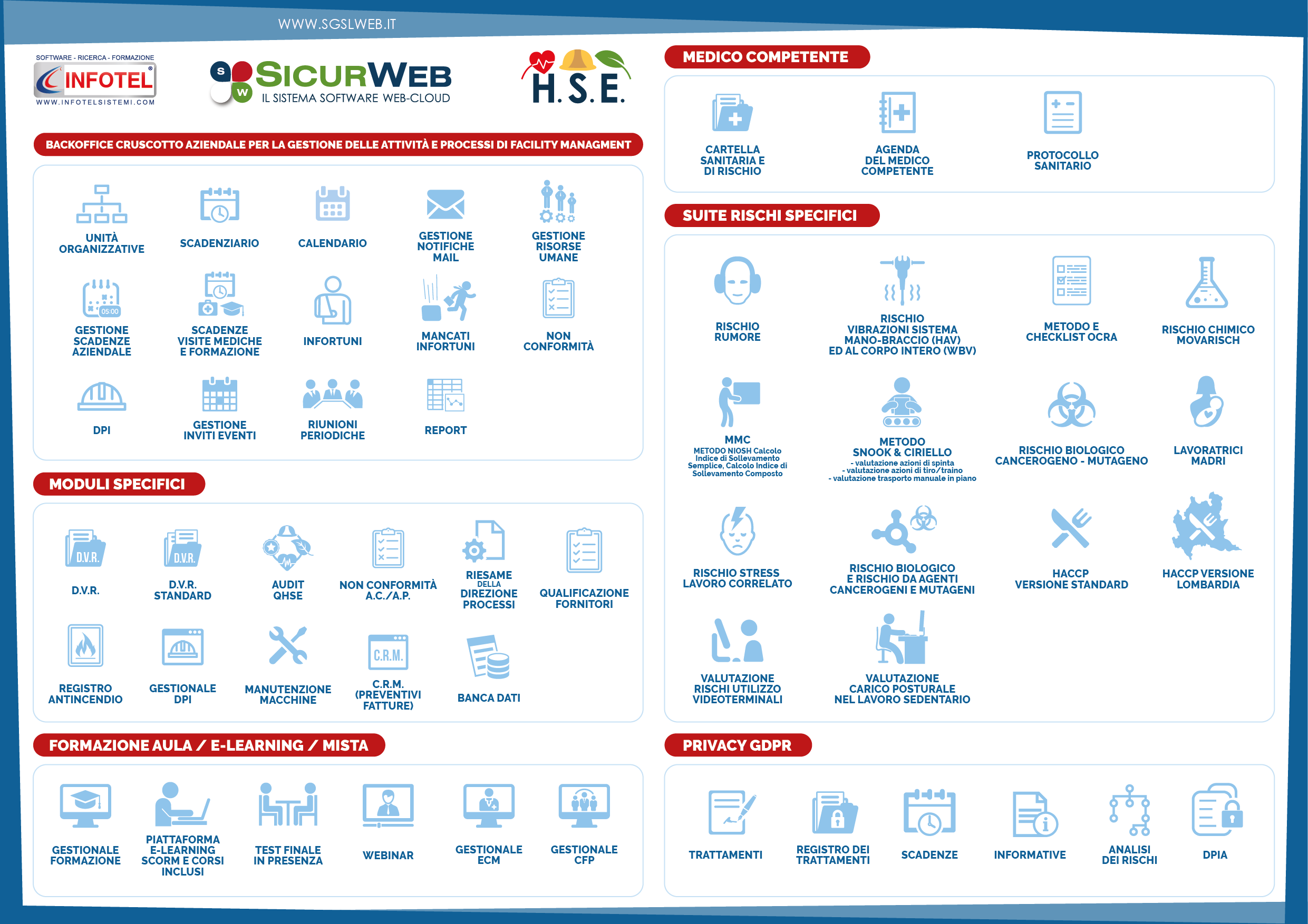 Gestionale scadenze Sicurezza sul Lavoro, HSE Software