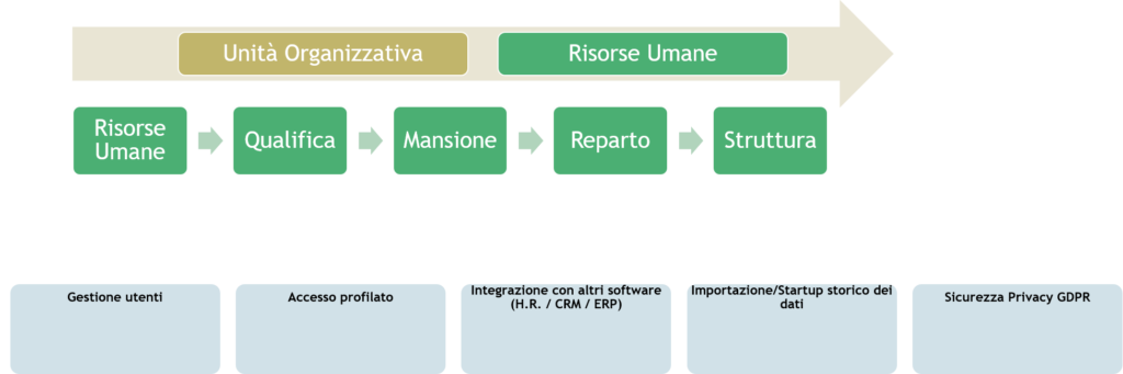 rspp software compliance aziendale