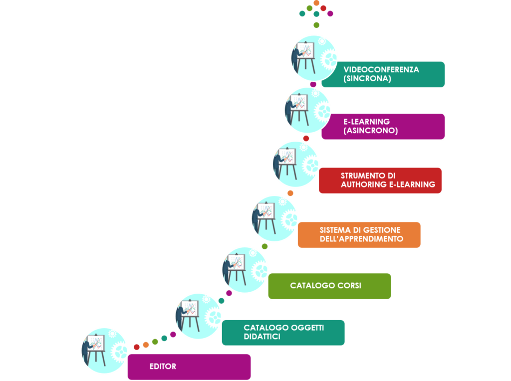 scorm sicurweb 2020