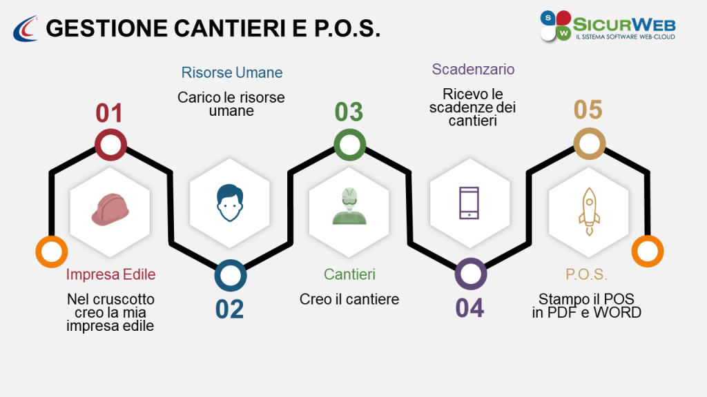 PREZZO: IL COSTO DELLA REDAZIONE DEL PIANO OPERATIVO DI SICUREZZA DIPENDERA' DALLA QUANTITA' E COMPLESSITA' DELL'ANALISI DELLE FASI LAVORATIVE, ATTREZZATURE E MACCHINARI CHE CI RICHIEDERETE SIANO ANALIZZATE E PRESENTI NEL DOCUMENTO. INDICATIVAMENTE IL PREZZO VARIA DAI 90,00 EURO IN SU'.