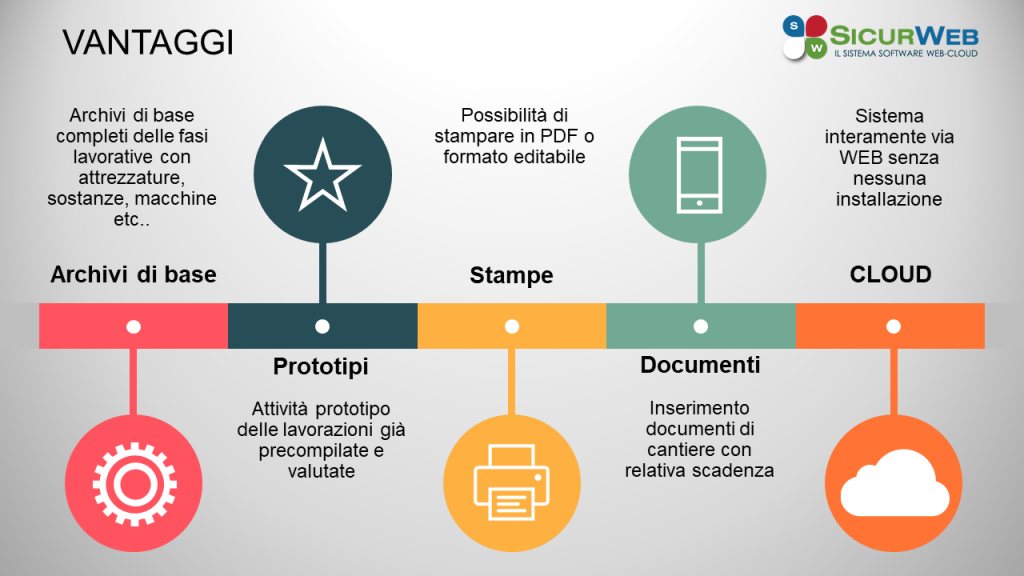 La verifica dei POS è compito proficuo del CSE se imprese e committente fanno la loro parte. Ogni impresa che accede all'interno del cantiere ha l'obbligo di redigere il POS, che sarà poi oggetto di verifica da parte del coordinatore