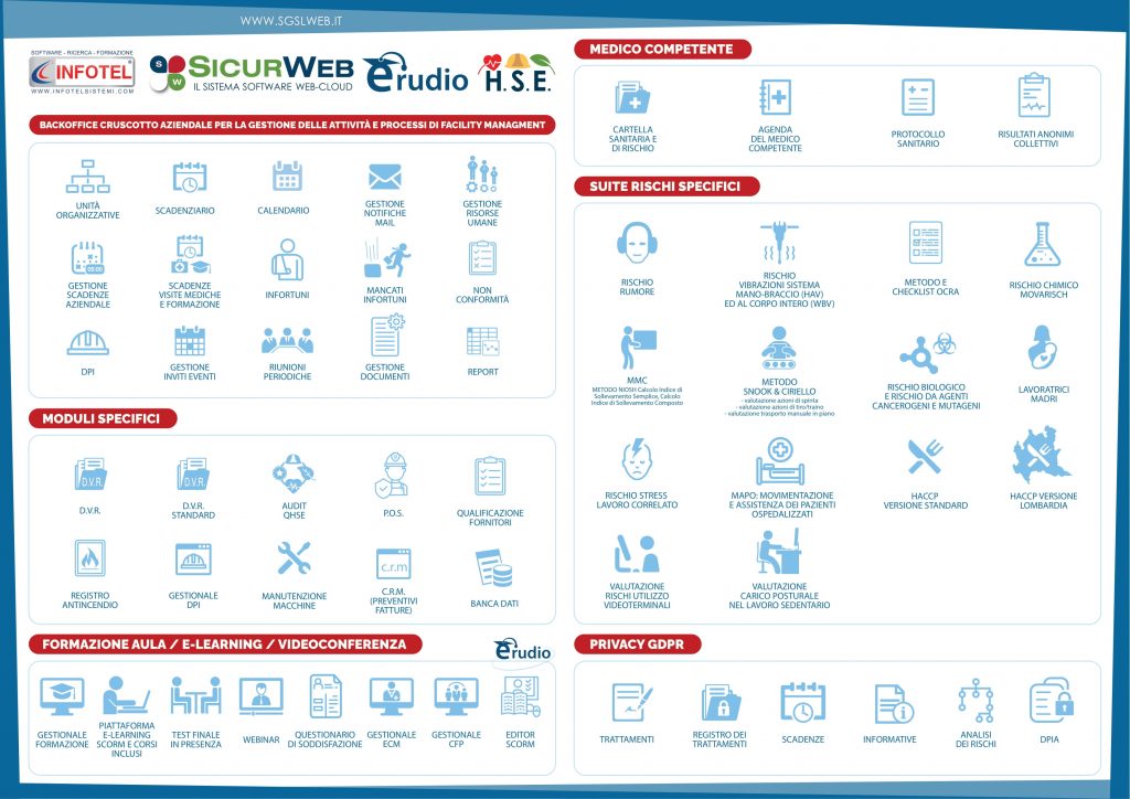 software rspp hse