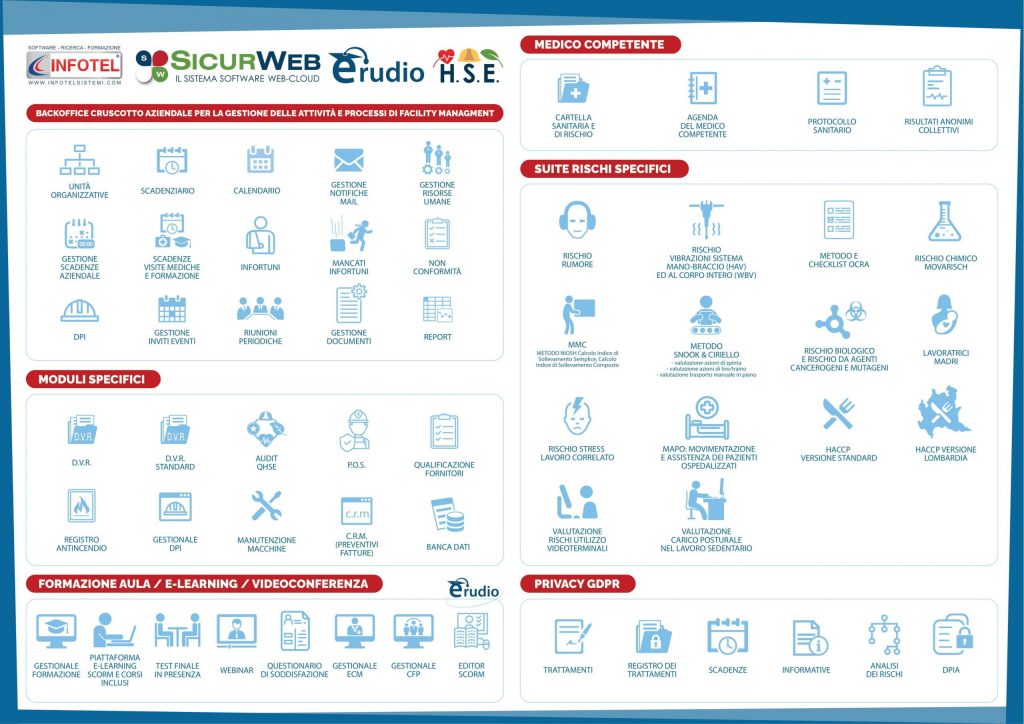 sicurweb moduli