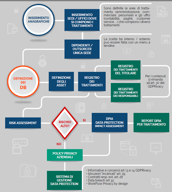 GDPR